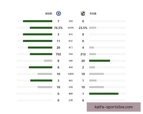 埃斯特旺创纪录成足总杯自二零二零年以来最年轻传射英超球员
