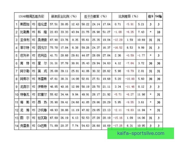 精准体育赛事竞猜推荐，全面分析胜负赔率助你稳赢技巧